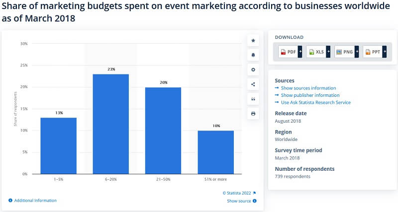 Statista