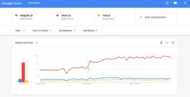 Google Trends